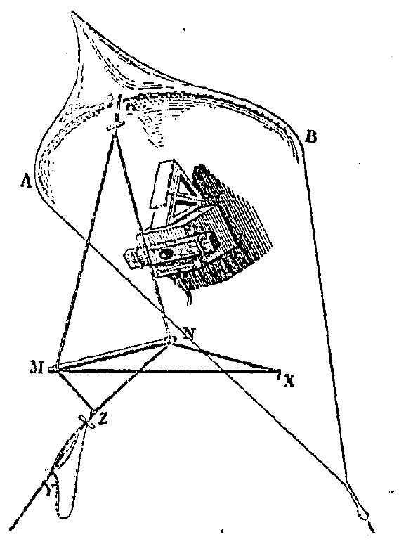 Diagram from Arthur Batut’s 1890 guide showing a kite lifting a suspended camera rig for aerial photography.