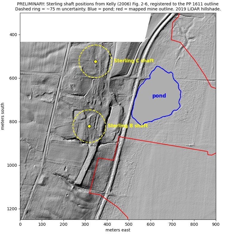 LiDAR hillshade of a pond east of a railroad grade, with estimated Sterling mine shaft positions and a mine outline marked.